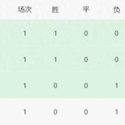 随着日本6-1中国香港，东亚杯最新积分榜：国足升至第3，垫底易主