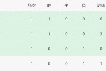 随着日本6-1中国香港，东亚杯最新积分榜：国足升至第3，垫底易主