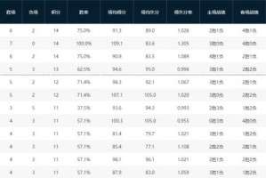 爷青回！江苏登顶CBA榜首 他们靠什么触底反弹？
