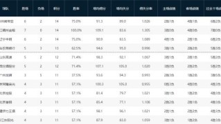 爷青回！江苏登顶CBA榜首 他们靠什么触底反弹？
