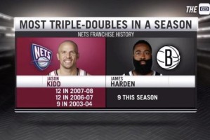 九游娱乐-同一天5人砍三双创造历史！大包大揽成为NBA主流