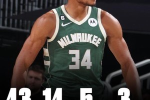 九游入口-篮网拥有反字母装甲？希腊怪物爆砍43+14统治比赛